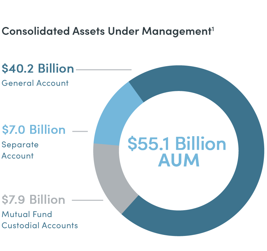 AUM graphic
